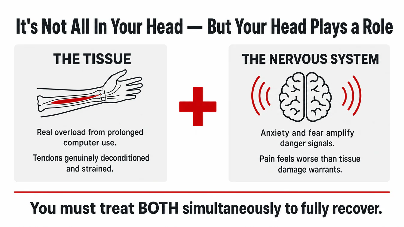 It's Not All In Your Head — But Your Head Plays A Role