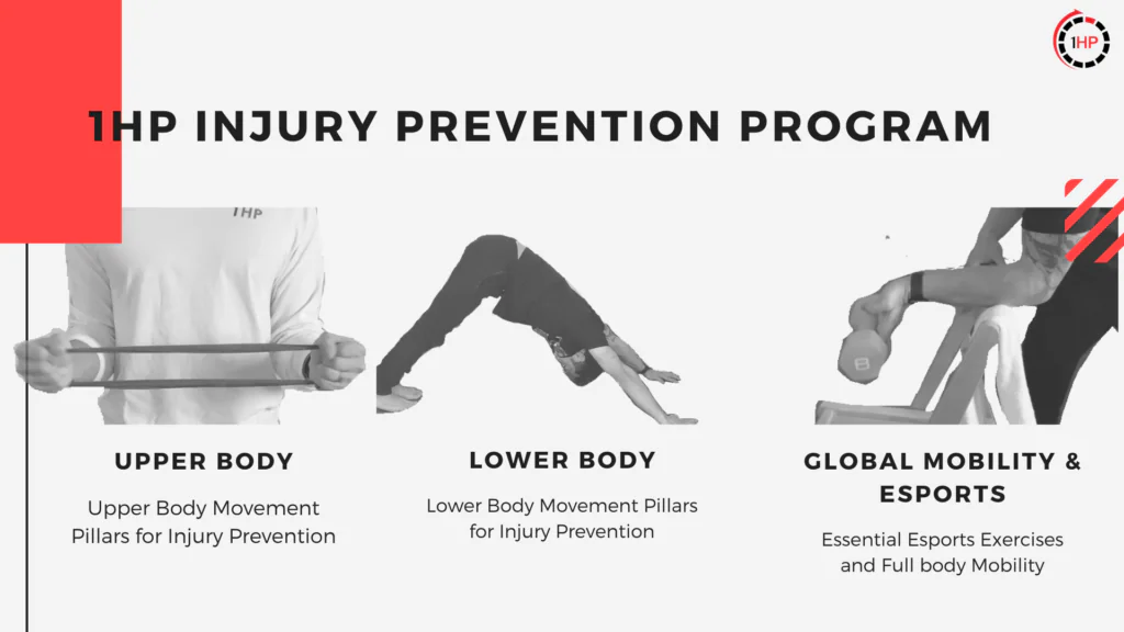 INJURY PREVENTION PROGRAM FOR GAMERS