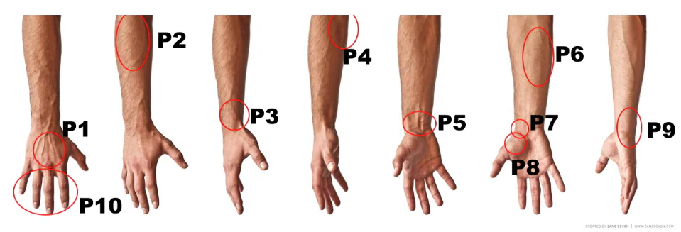 THIS IS HOW YOU COMPLETELY FIX YOUR FOR HAND & WRIST PAIN IN FORTNITE