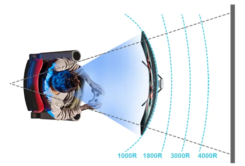 Image showing various radii of curved monitors
