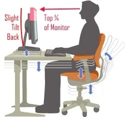 The Gamer’s Guide To Ergonomics Your Posture, Chair, Desk, Fingers And Everything Else1