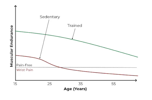 WHY is it important for us to understand load