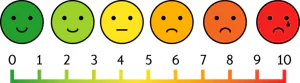 0-5 = Discomfort range (Acceptable range for exercises) 5-10 = Pain (Not something encouraged to exercise too)