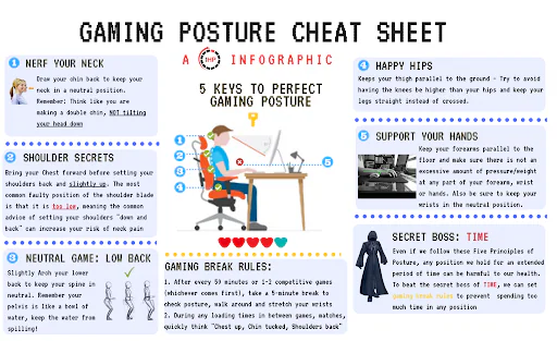 gaming posture cheat sheet