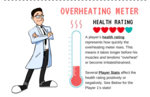 overheating meter