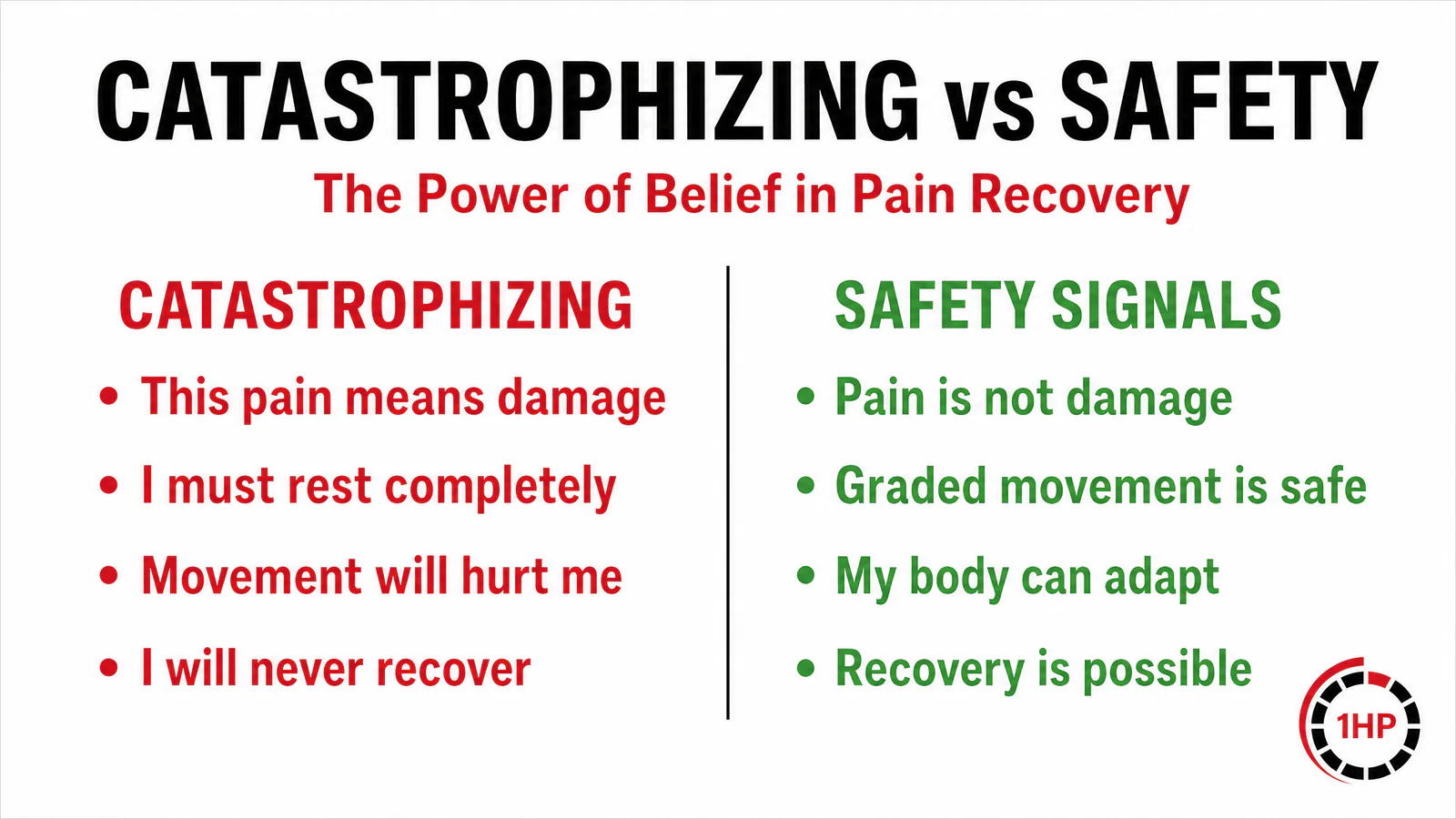 The Fear-Avoidance Cycle in Chronic RSI: How chronic pain psychology RSI creates a self-reinforcing loop