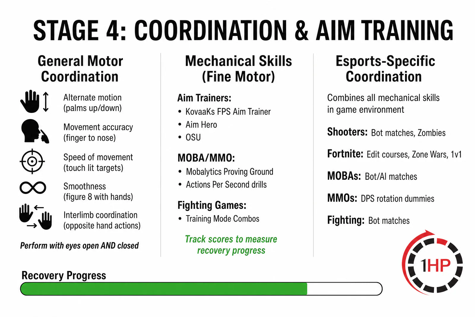 Coordination and aim training exercises for post-concussion recovery