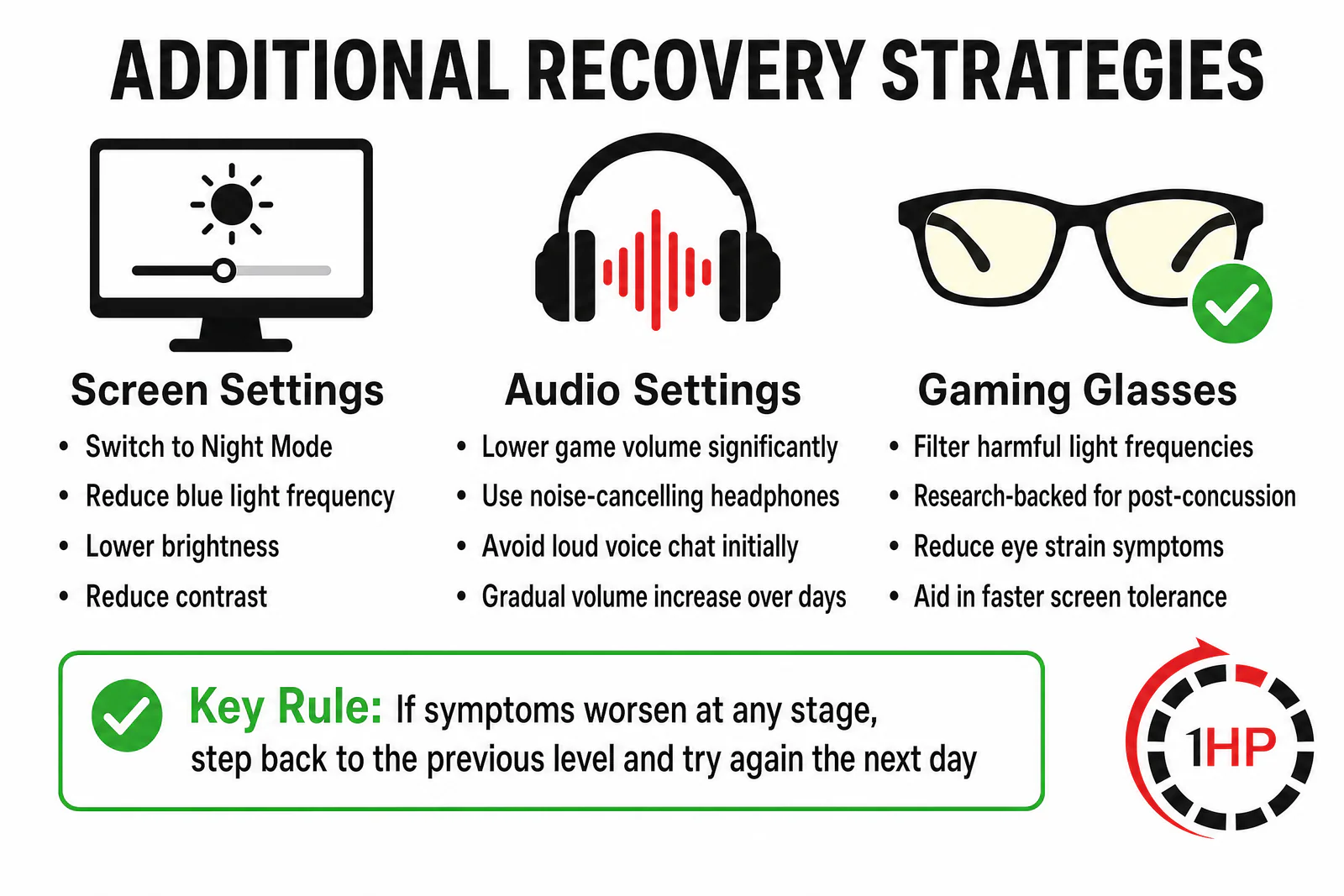 Additional recovery strategies including screen settings, audio settings, and gaming glasses