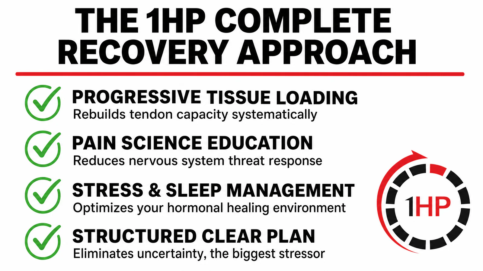 1HP Complete Recovery Approach Pillars