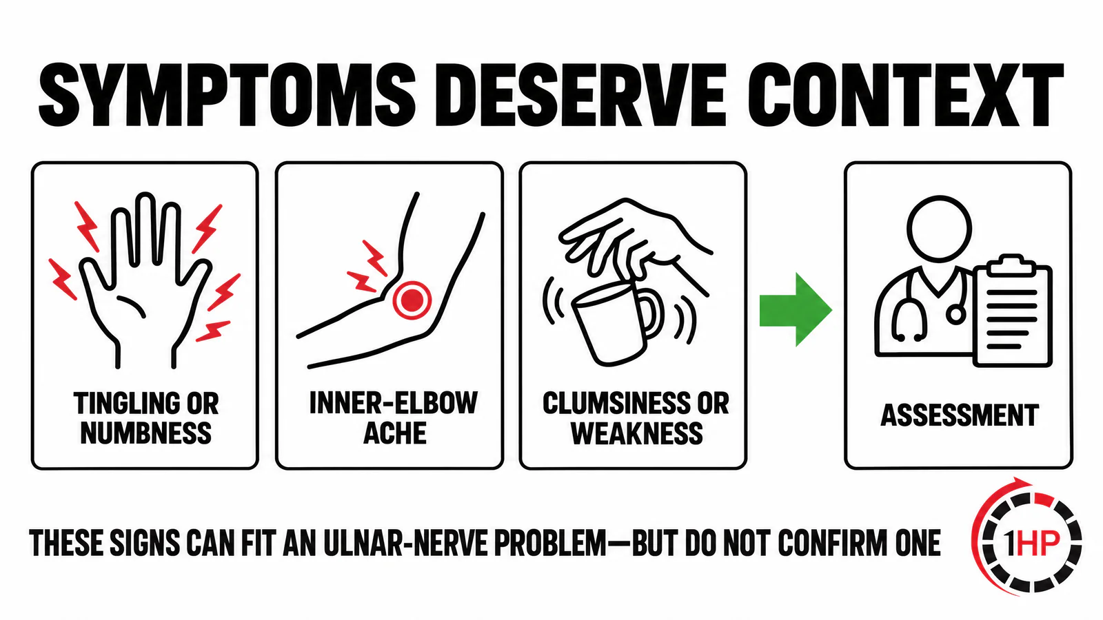 Cubital tunnel syndrome symptom-context graphic showing tingling, inner-elbow discomfort, hand clumsiness, and the role of clinical assessment.