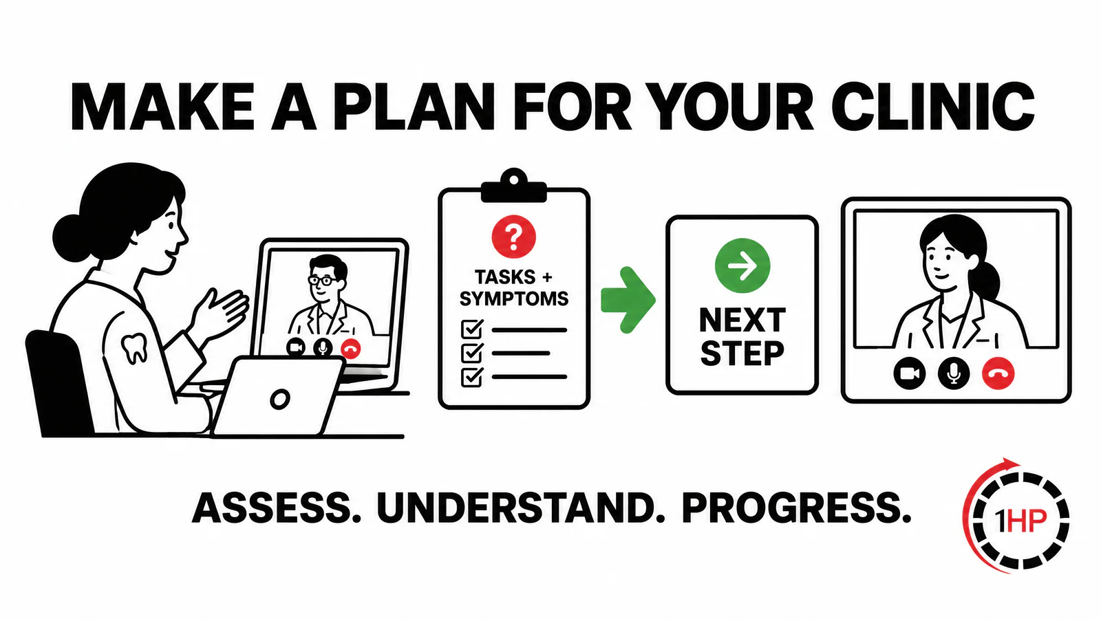 Dentist hand pain consultation graphic showing a dentist symptom and task assessment with an individualized next-step plan