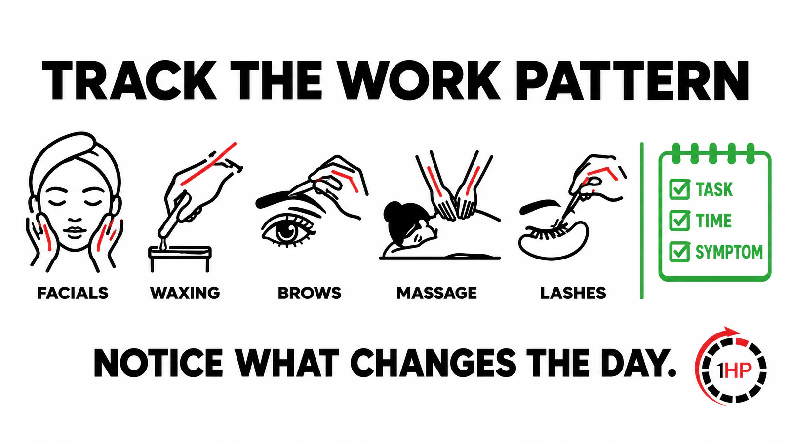 Esthetician wrist pain work pattern infographic showing facials waxing brow services massage and lashes as different hand demands