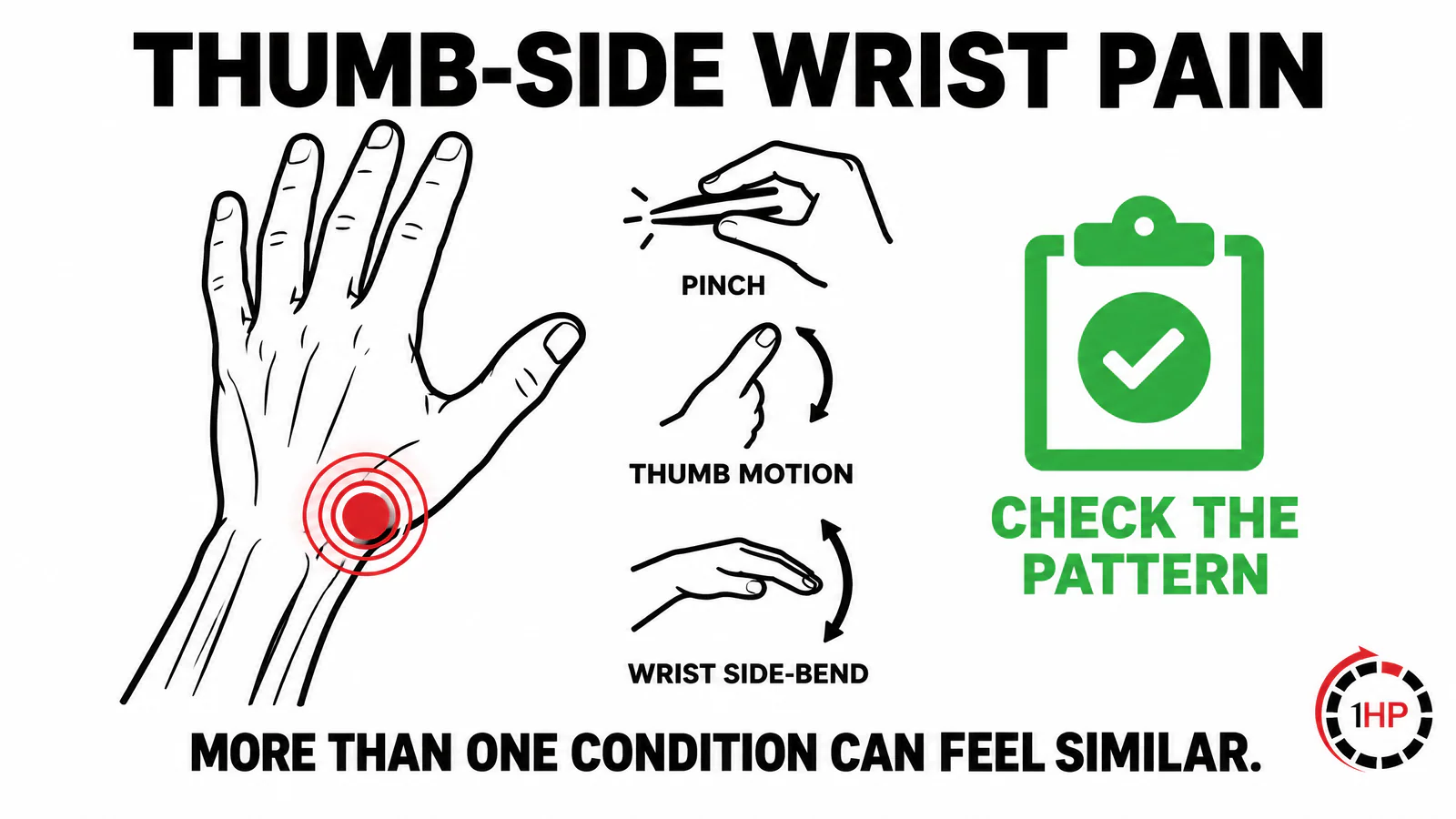 Esthetician wrist pain thumb-side pattern graphic showing precision pinch wrist position and reasons to seek assessment