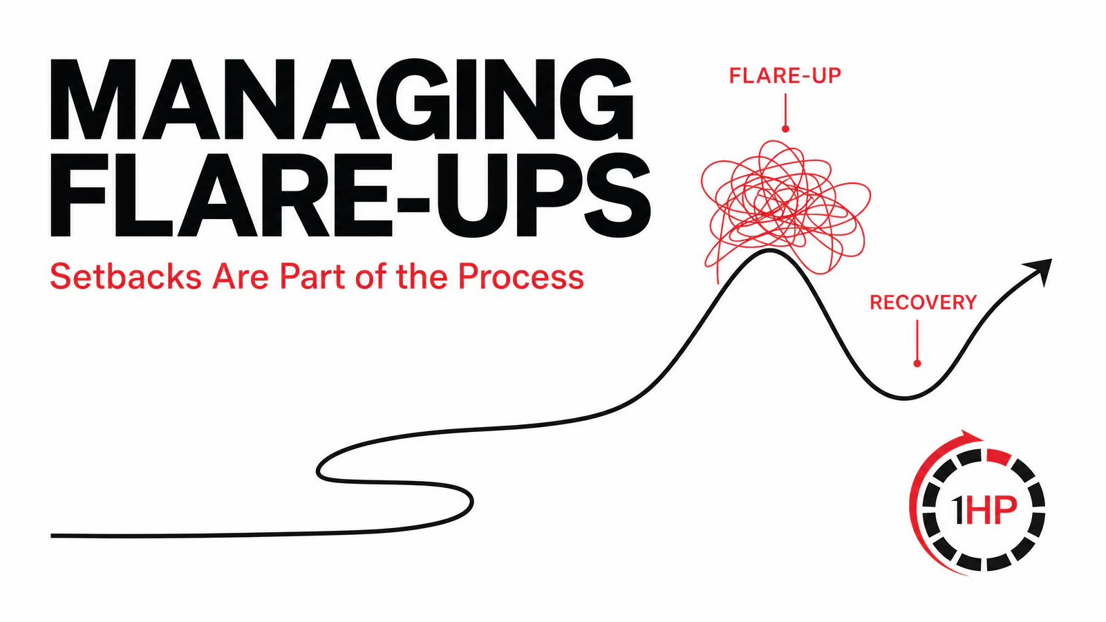 Navigating RSI Recovery: Why Flare-Ups Are a Normal Part of the Process