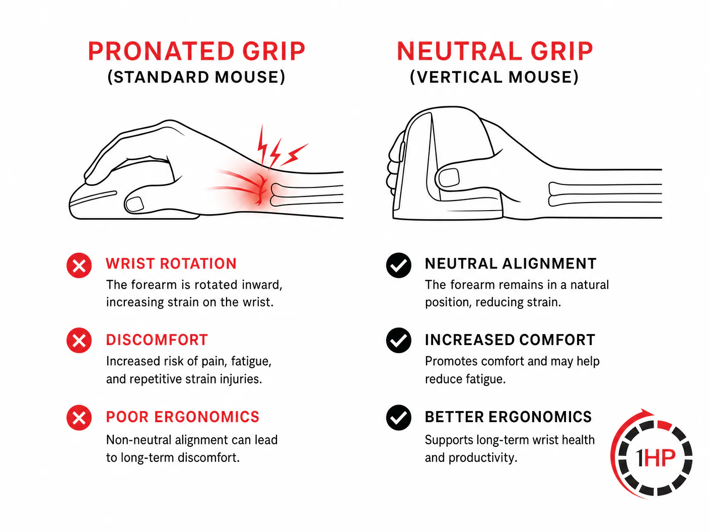 Gamer using a vertical mouse to prevent wrist pain