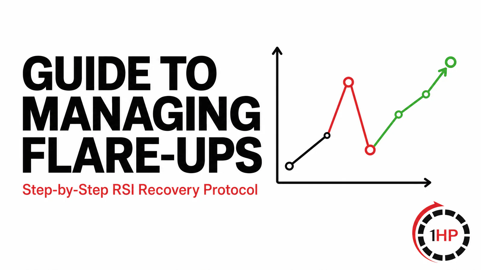 Guide to Managing Flare-Ups