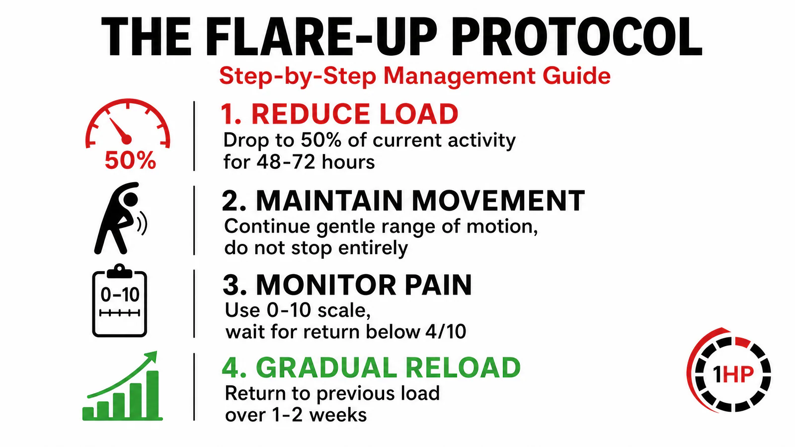 Finger Flexor Isometric