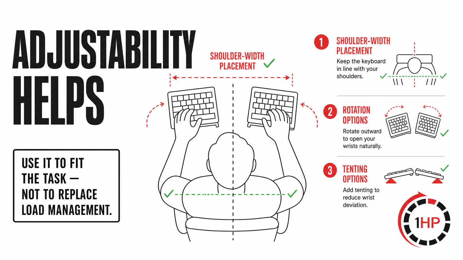 Ergonomics and RSI split keyboard graphic showing adjustability, tenting, and shoulder-width placement