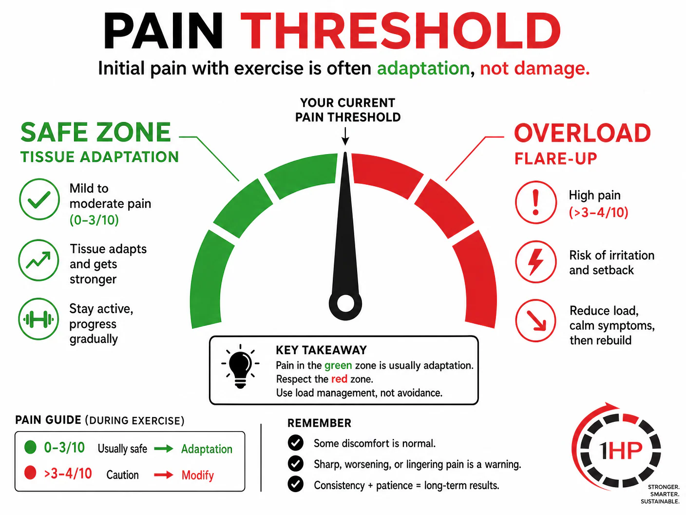 Gamer experiencing initial pain with exercise while performing wrist stretches