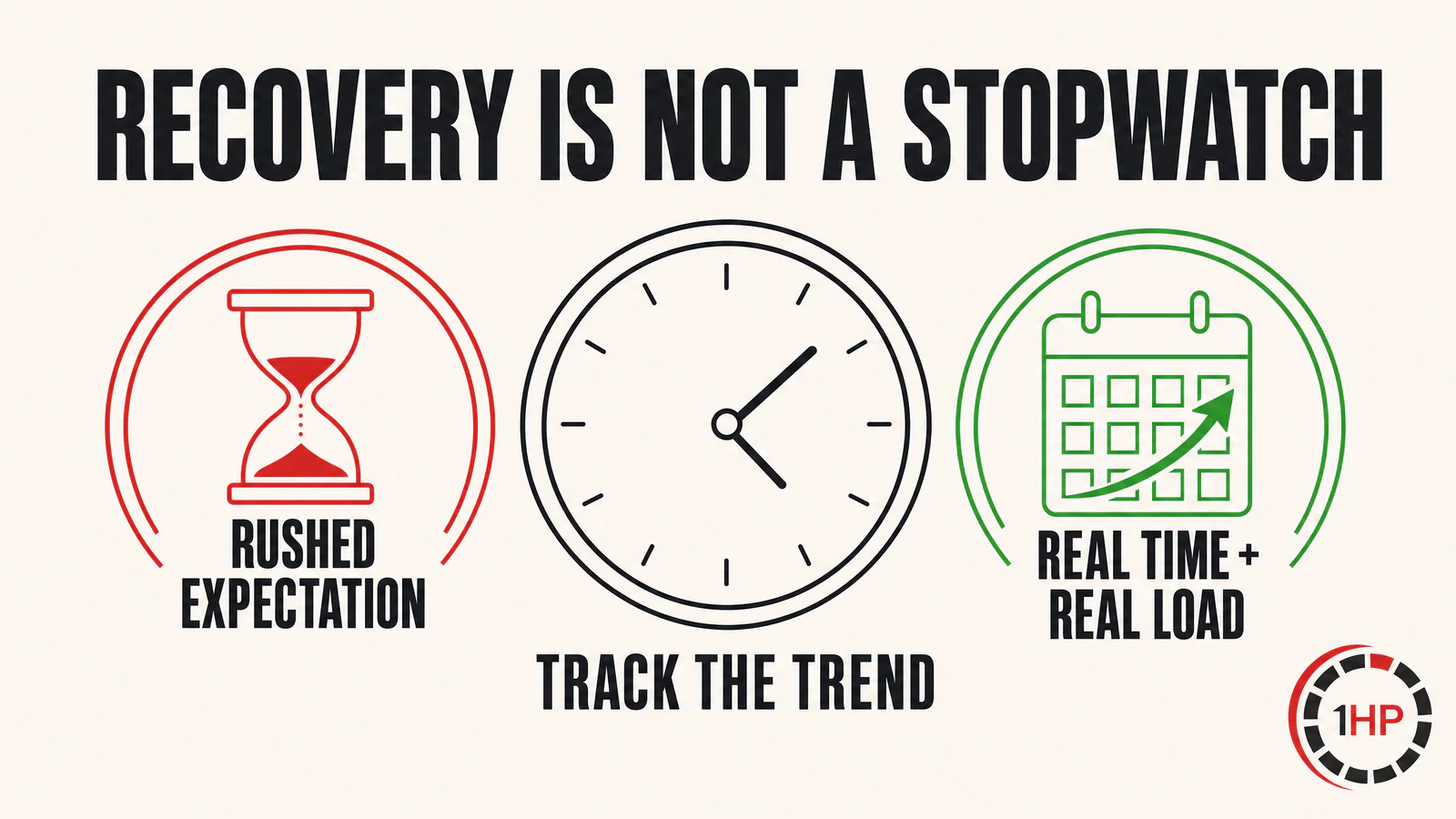 Mind-body approach to RSI recovery graphic showing a realistic recovery timeline, objective tracking, and changing expectations