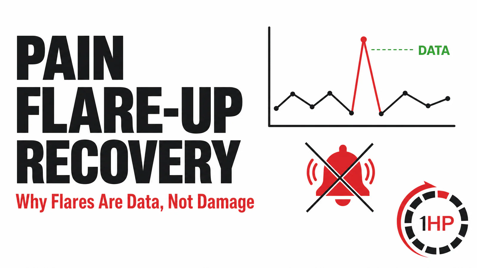 Pain Flare-Up Recovery: Why Flares Are Data, Not Damage