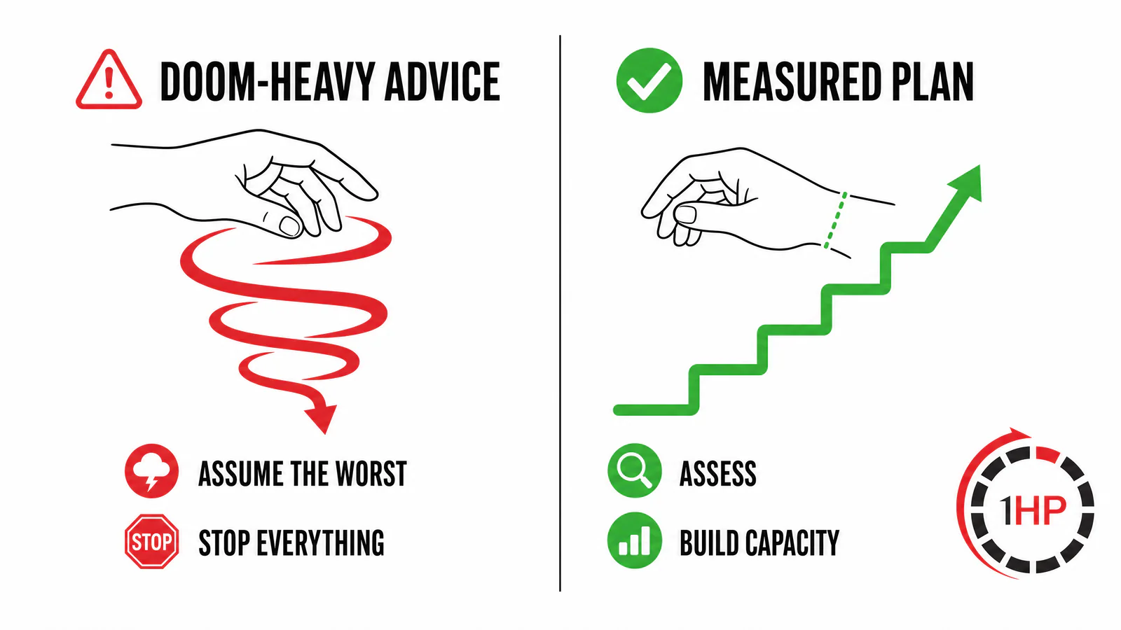 Repetitive strain injury recovery graphic contrasting doom-heavy advice with a measured assessment and capacity plan