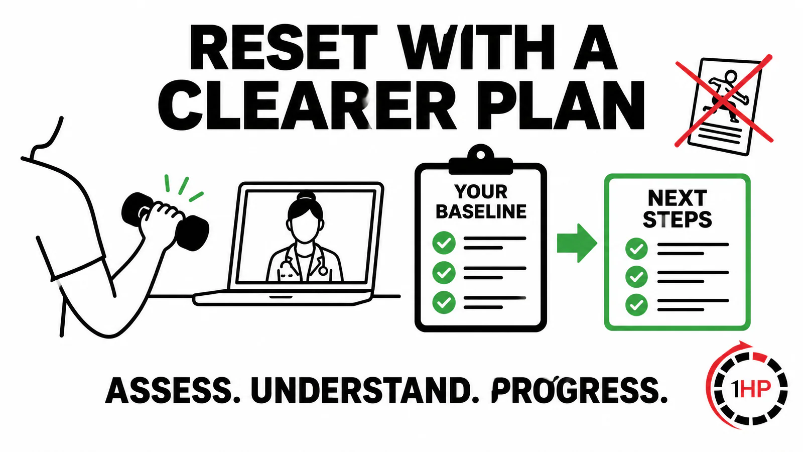 RSI recovery after two weeks consultation graphic showing an endurance assessment and individualized plan
