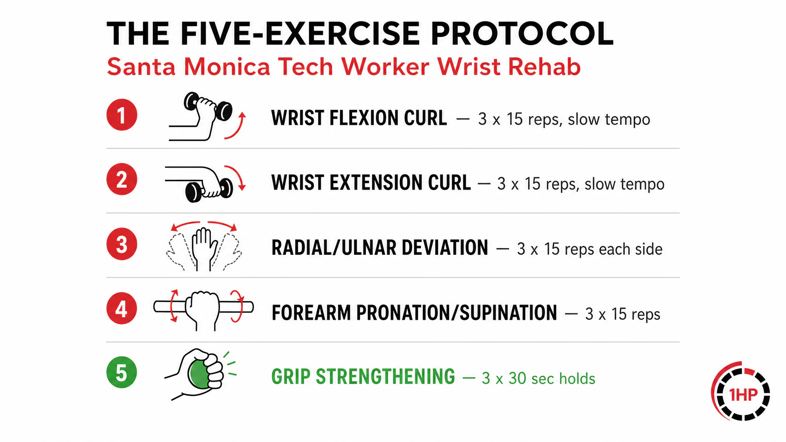 healthy tendon vs tendinopathy