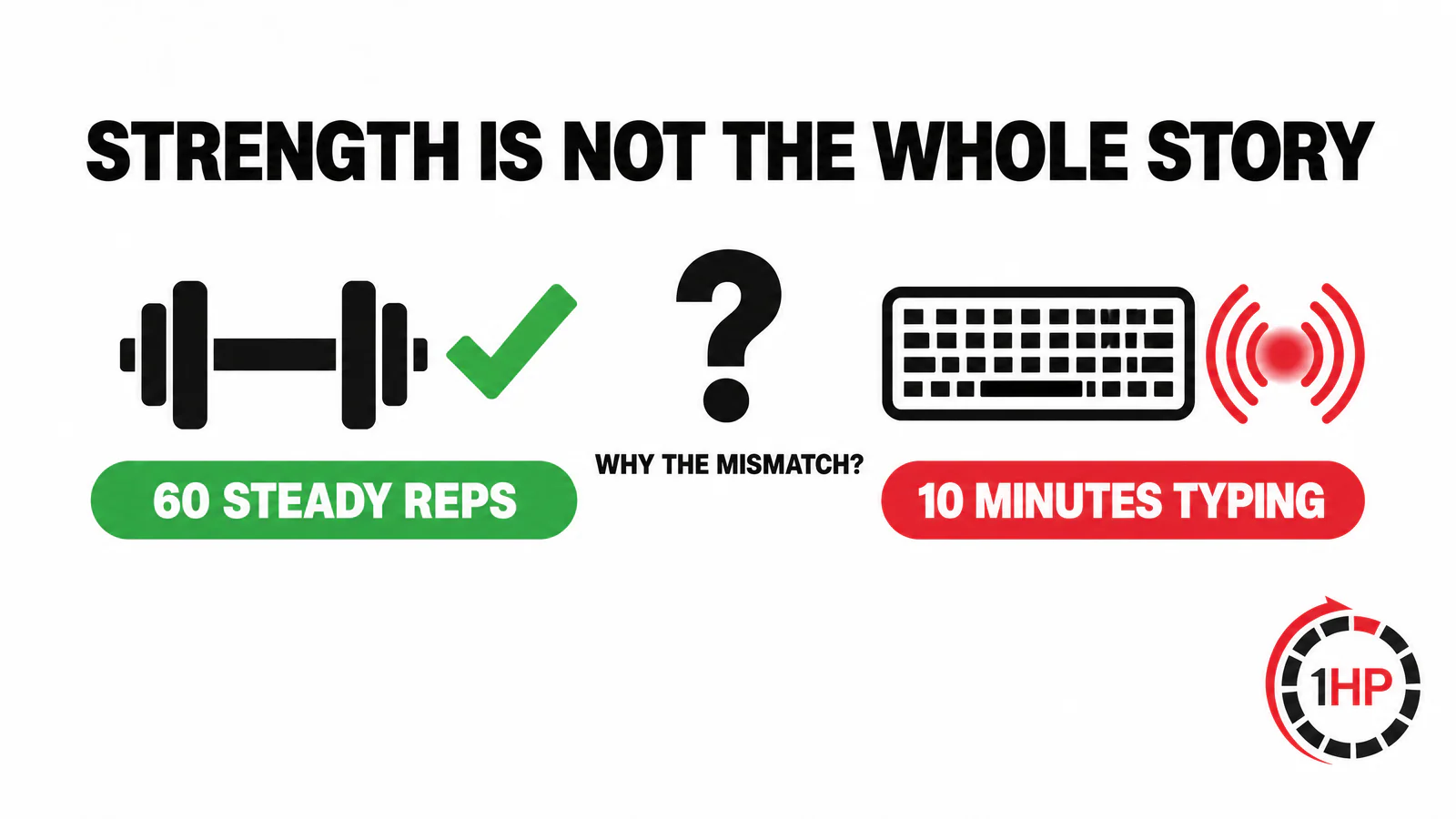 Sensitization and RSI pain illustration showing a worker who can lift a dumbbell but has a strong keyboard threat response