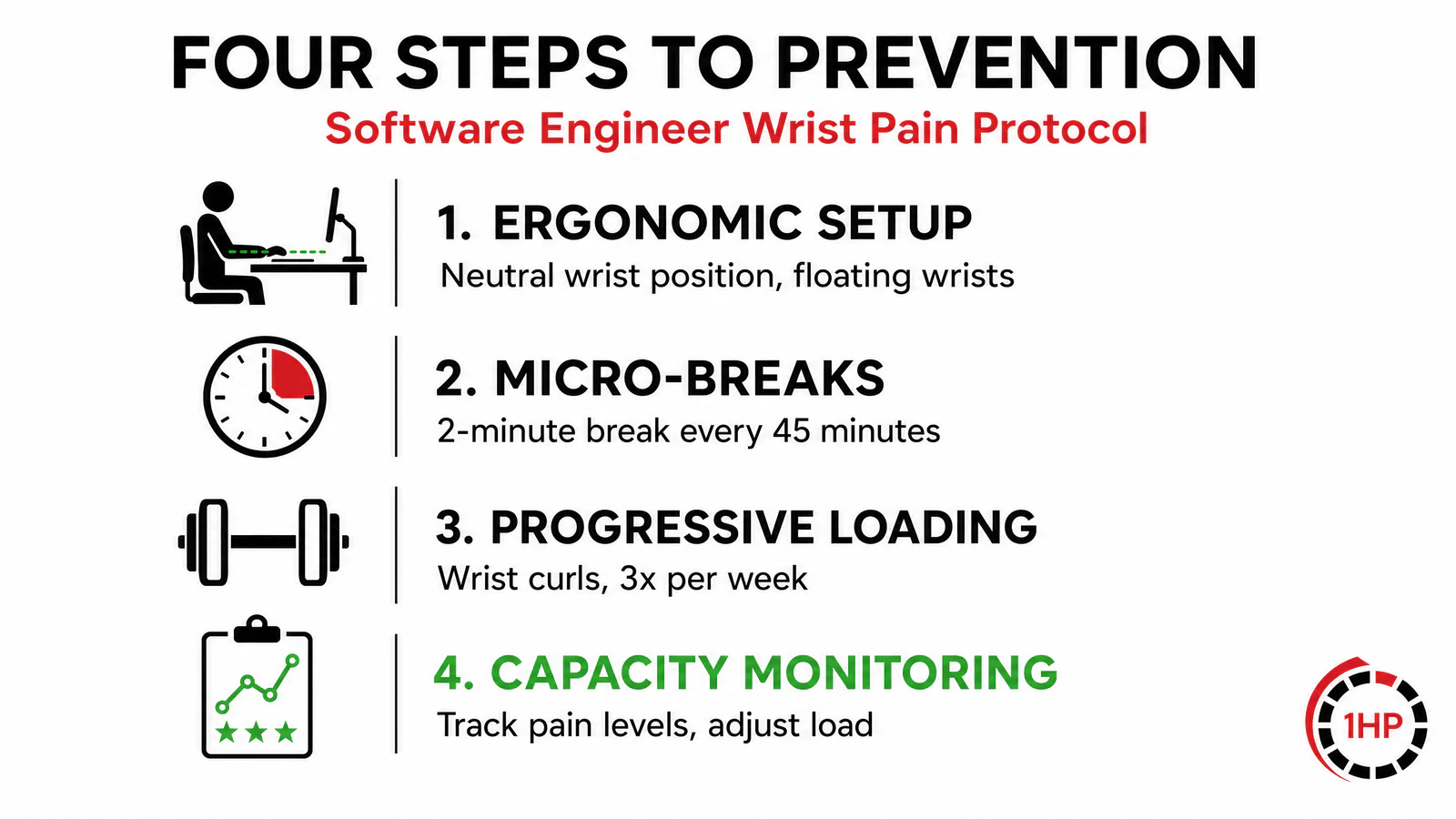 4 Pillars to Prevent Software Engineer Wrist Pain