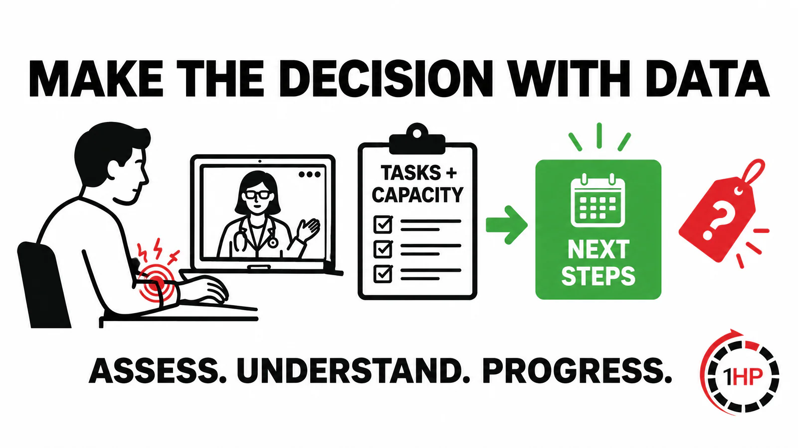 Stem cell therapy for tendonitis in wrist and hand consultation graphic showing a capacity assessment and evidence-based next-step plan