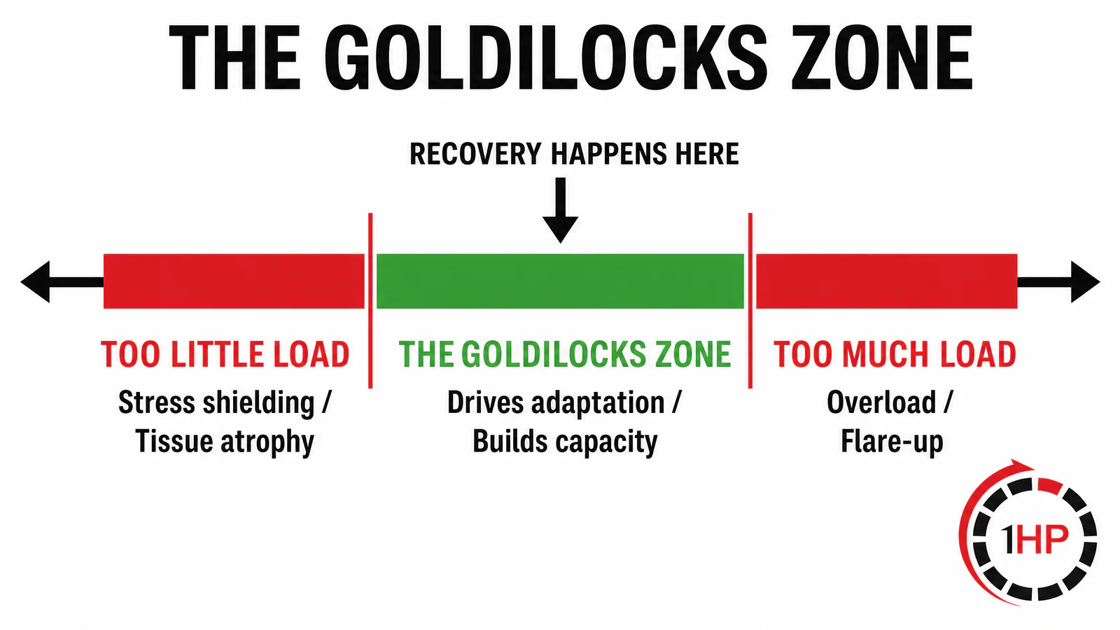 The Goldilocks Zone Envelope of Function Spectrum