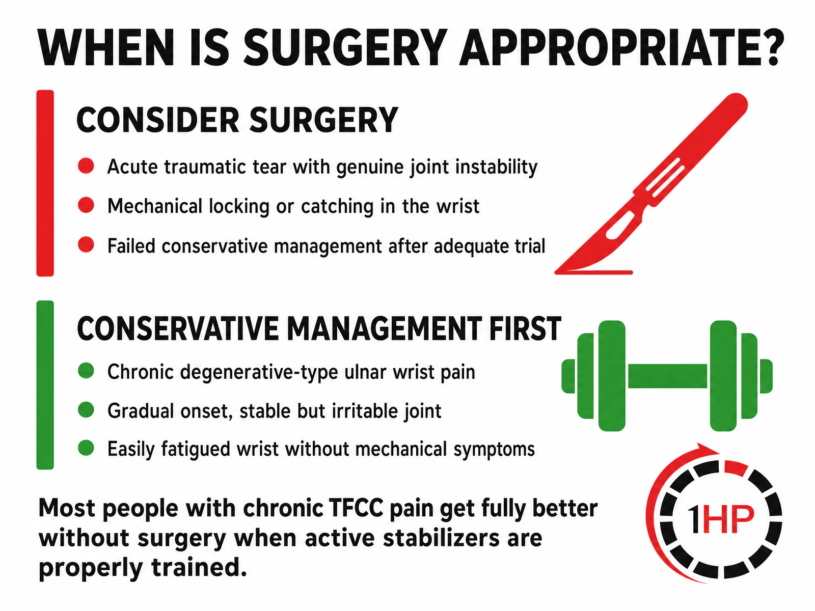 Decision framework for TFCC surgery vs conservative management