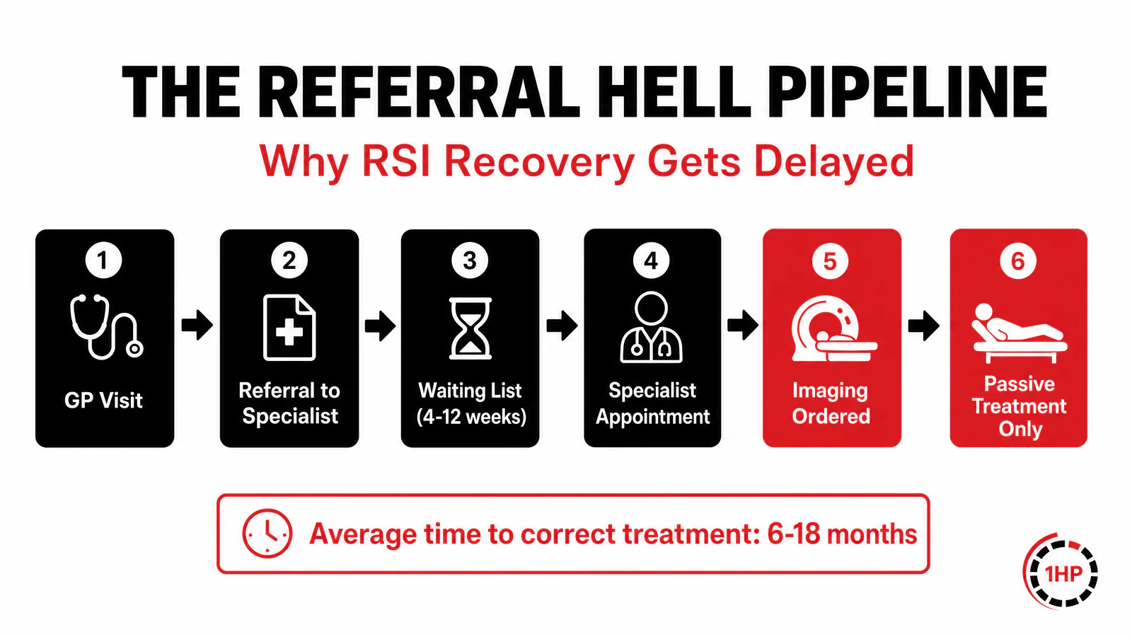 Patient experience can be really frustrating