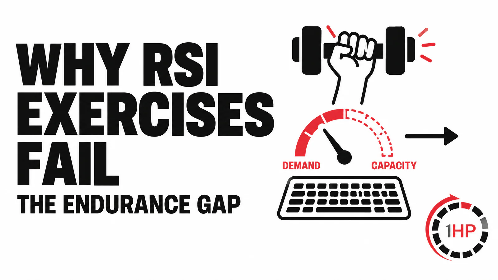 Why RSI Exercises Fail: The Endurance Gap