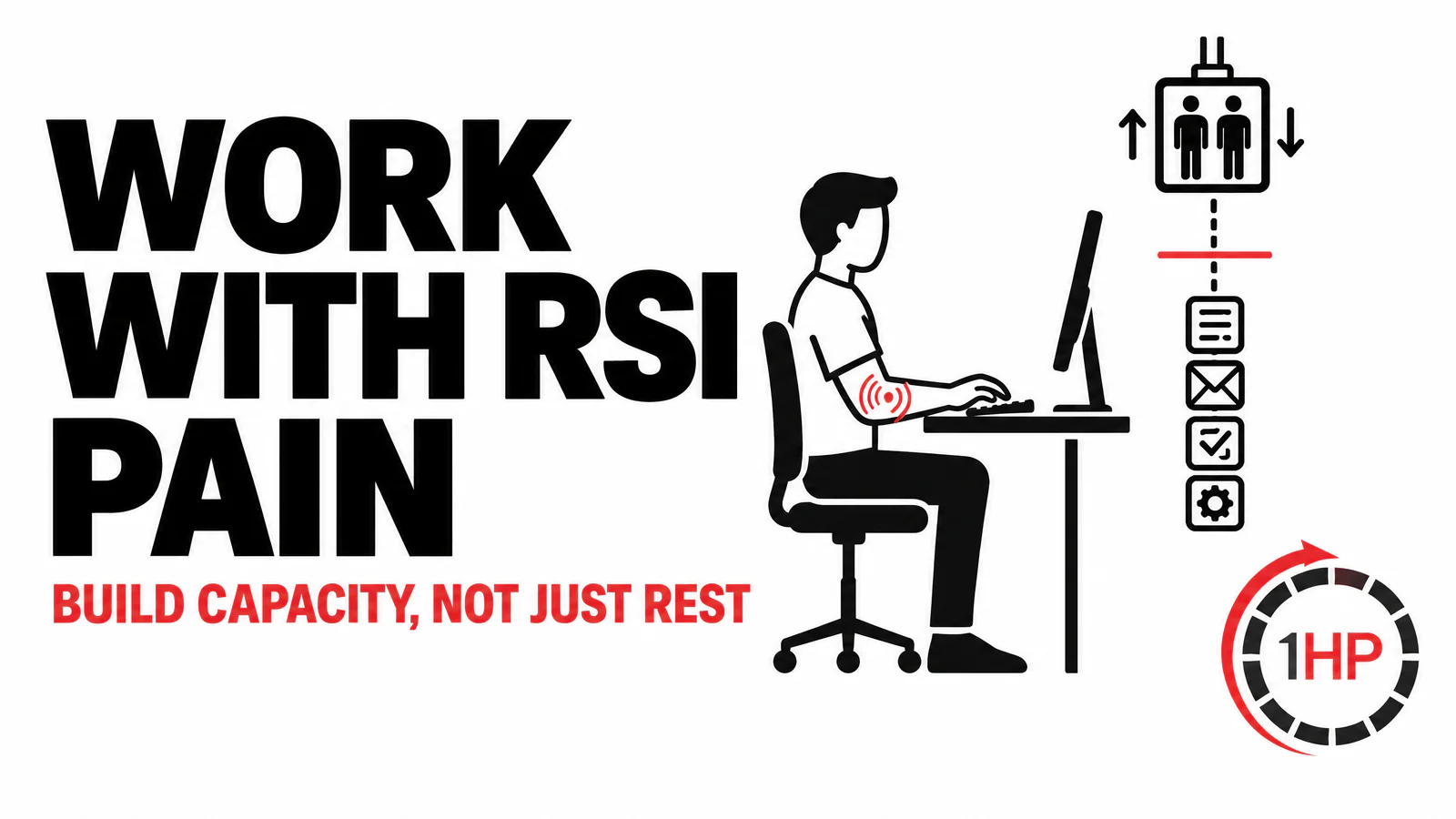 Work with RSI pain graphic showing a worker balancing a keyboard workday with a capacity-building plan