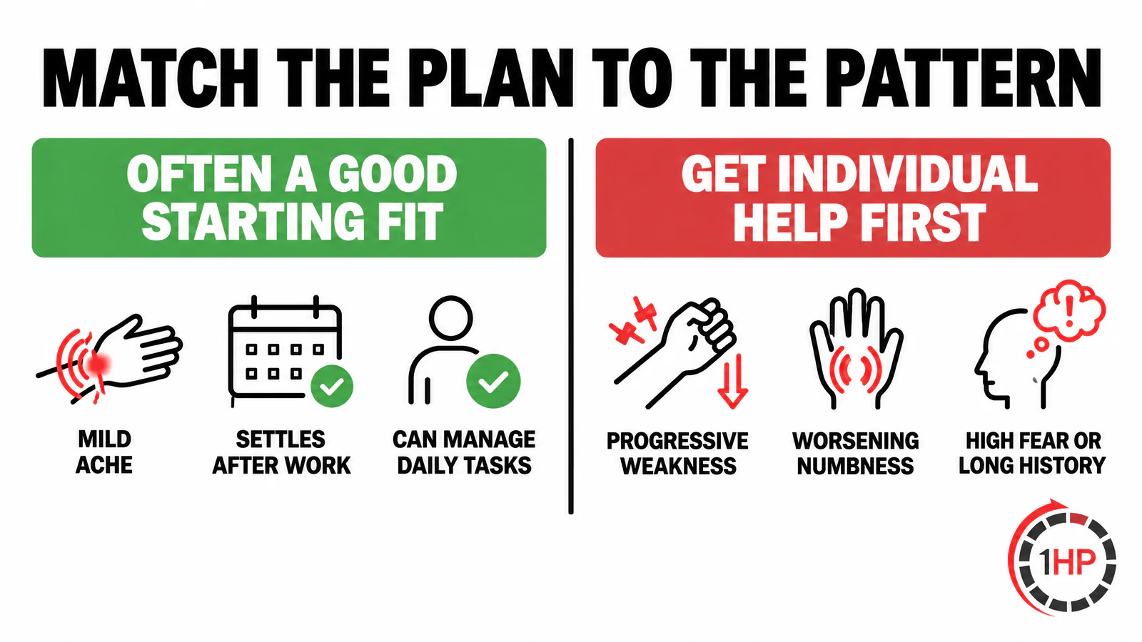 Work with RSI pain graphic showing a capacity-first approach fit screen and signs to seek broader support