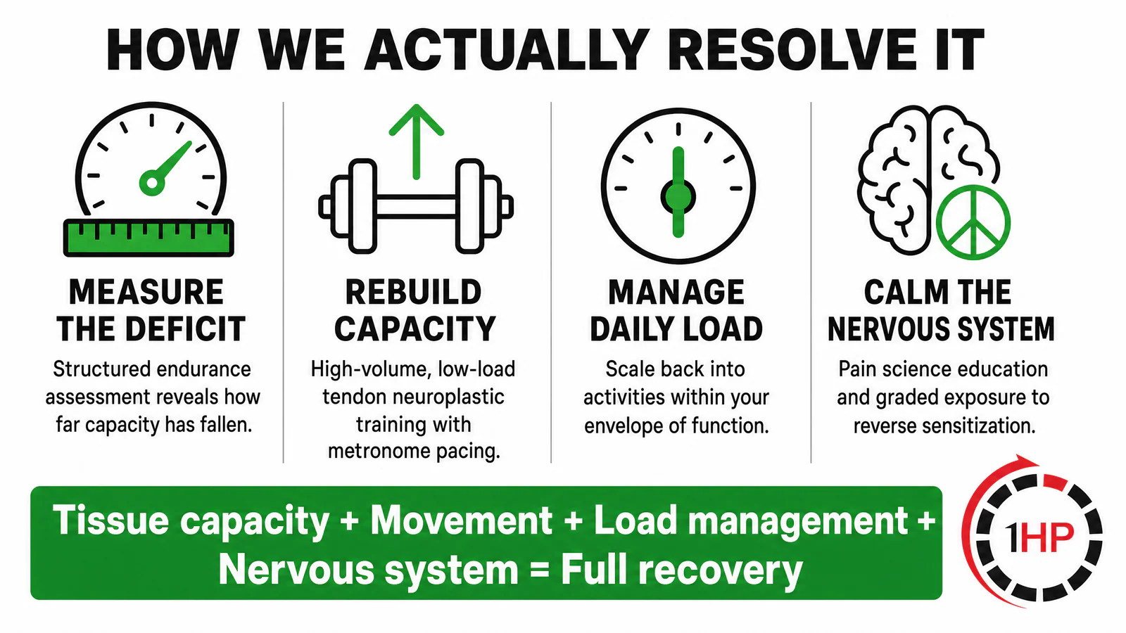 Wrist pain after injury healed: How to resolve it with the 4-pillar approach